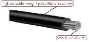 Cathodic Protection Cable - Houston